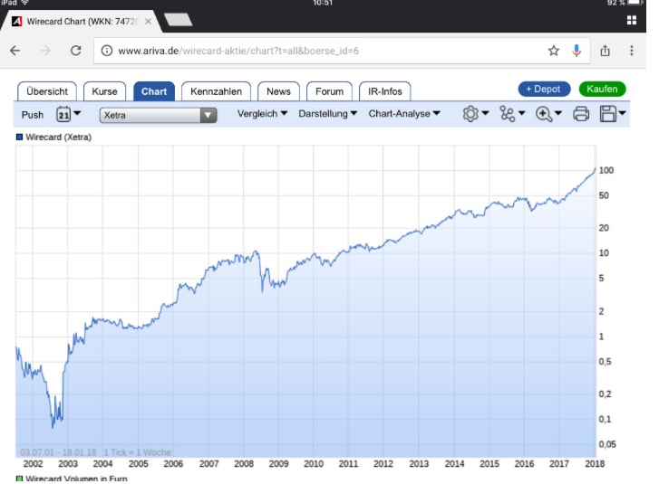 netcents, die neue online zahlungsplattform 1049327