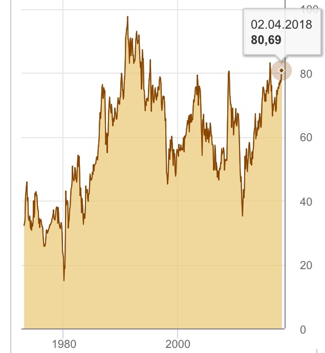 Wenn das Gold redet, dann schweigt die Welt! 1049796