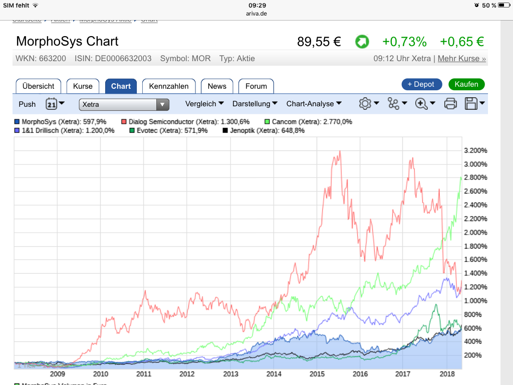 MOR: Pipelinefortschritte führen zu Neubewertungen 1053877
