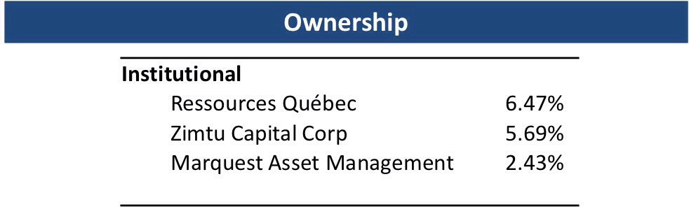 Commerce Resources Seltene Erden Niob Tantal 1055322