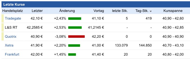 Shop Apotheke Europe 1057153