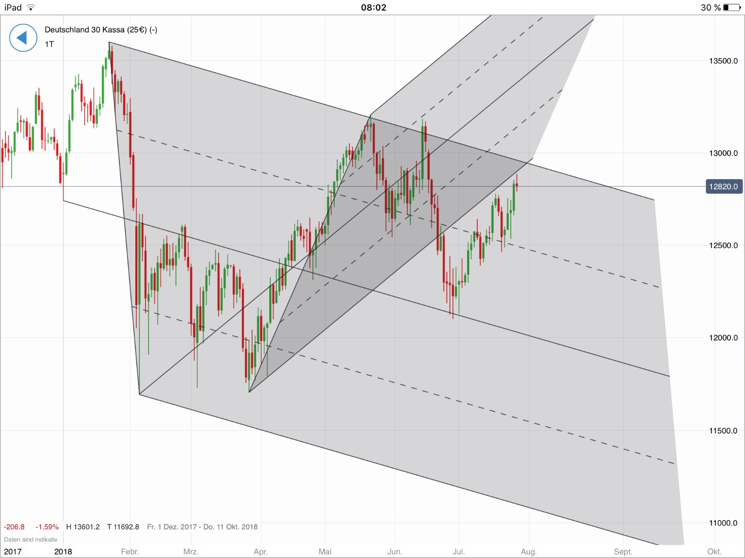 Gold und weitere interessante Anlagemöglichkeiten. 1066899