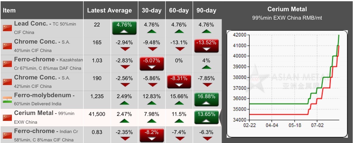 Commerce Resources Seltene Erden Niob Tantal 1068982
