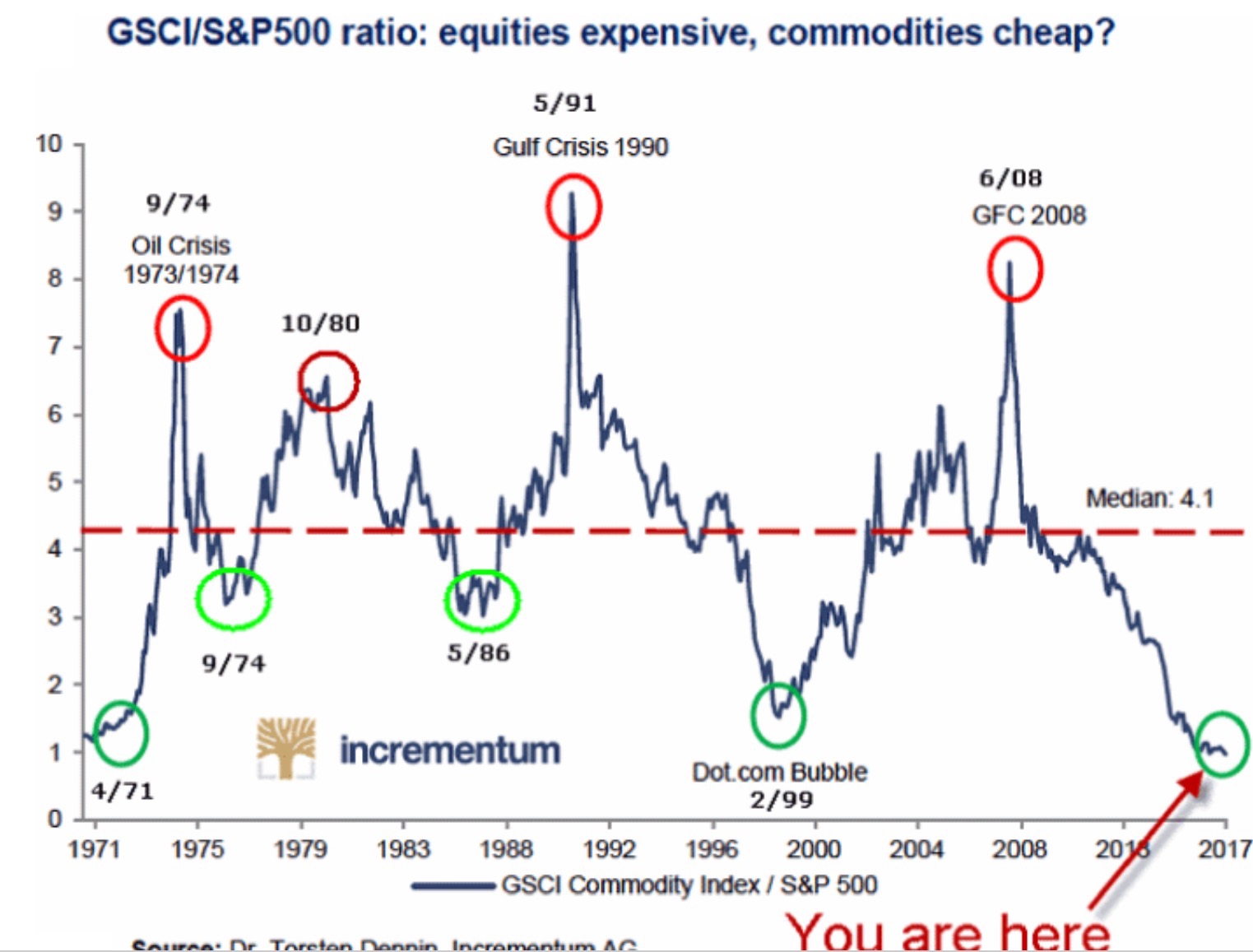 Commerce Resources Seltene Erden Niob Tantal 1072073