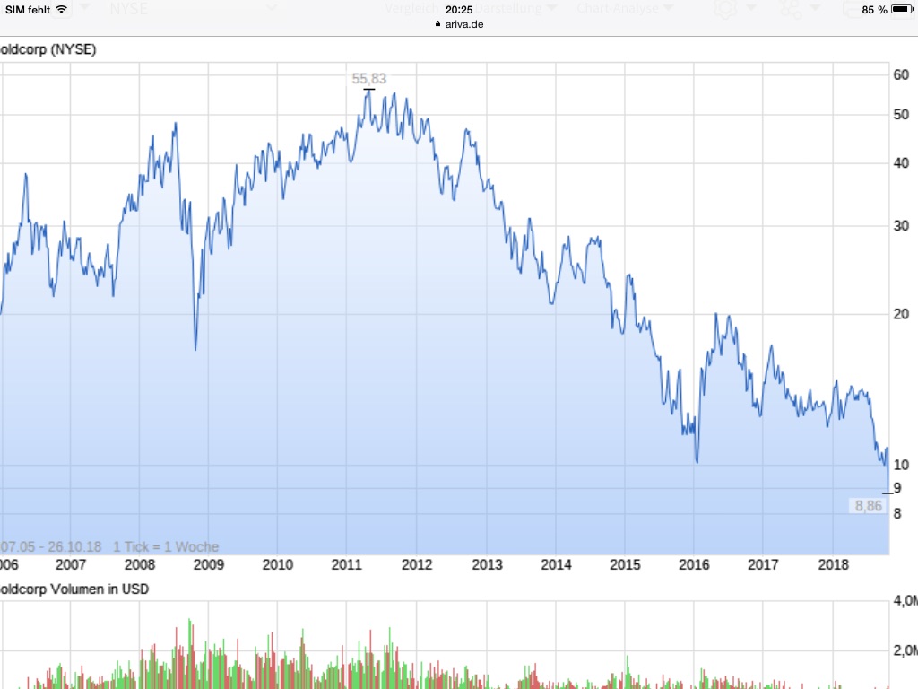 Goldcorp Inc.890493 1080135
