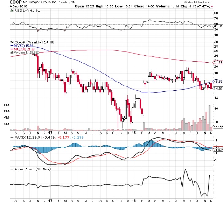 COOP News (ehemals: Wamu /WMIH) 1086131