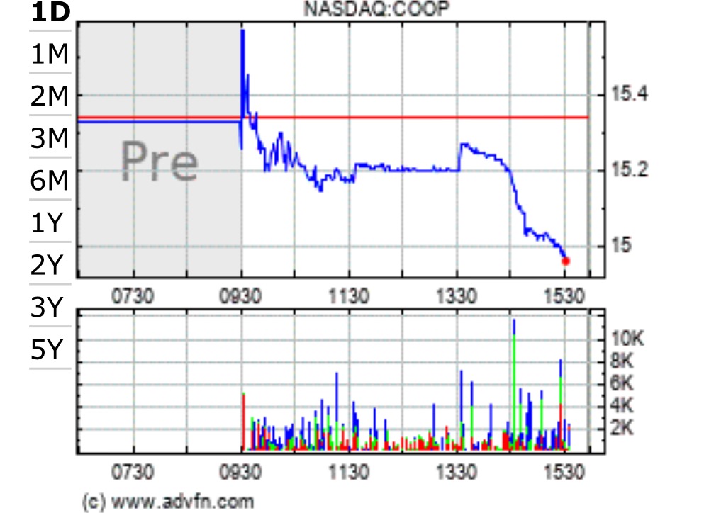 COOP News (ehemals: Wamu /WMIH) 1094949