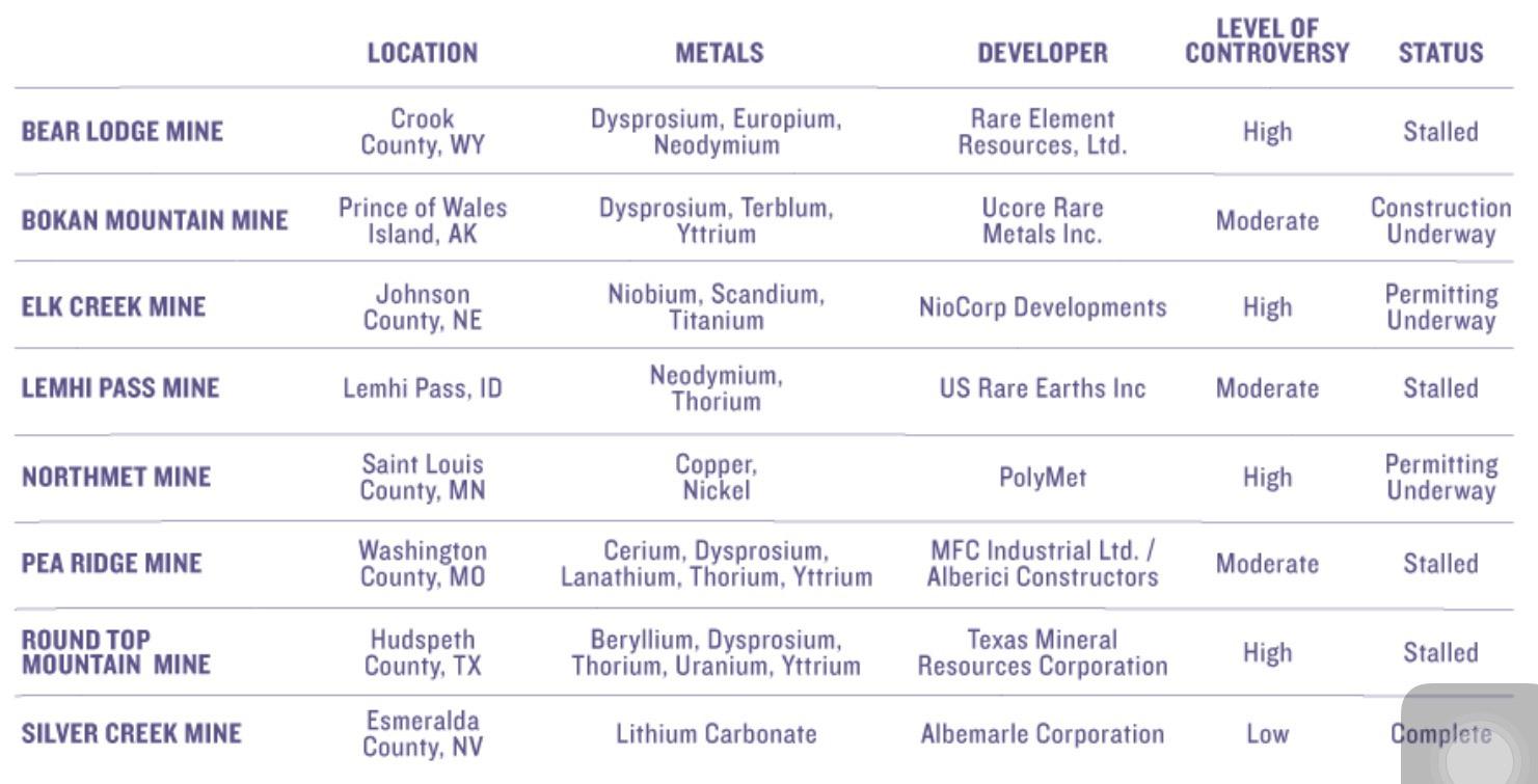 Commerce Resources Seltene Erden Niob Tantal 1098101