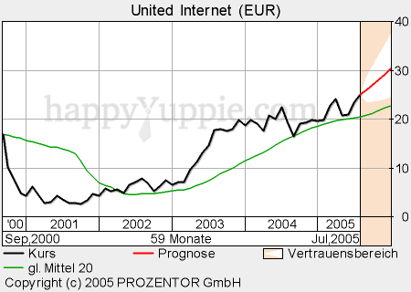 Renner der nächsten Tage 11070