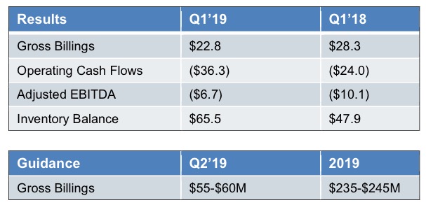 Plug Power - Brennstoffzellen 1111206