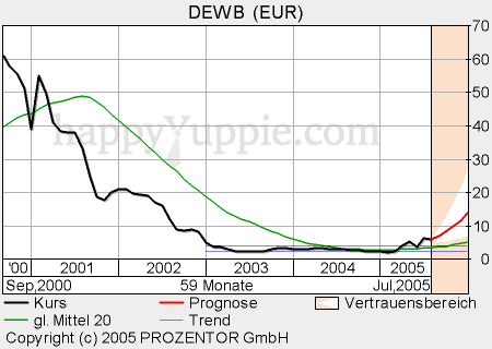 1000% oder alles nur fake? 11278