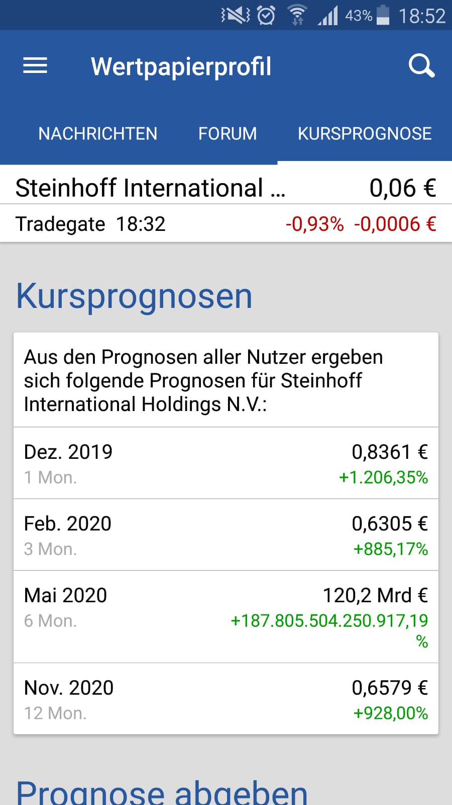 Steinhoff International Holdings N.V. 1139470