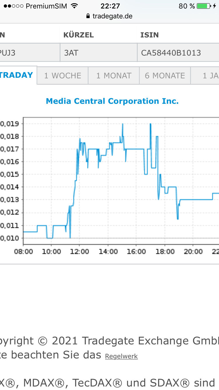 Börse ein Haifischbecken: Trade was du siehst 1228722