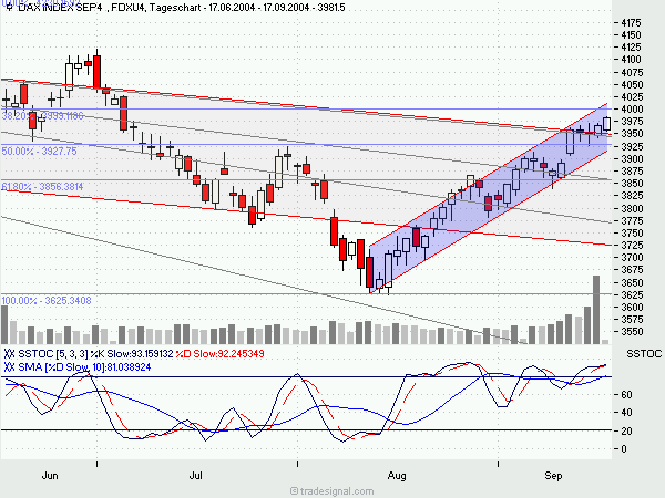 4000 im Dax stehen vor der Tür... 1323