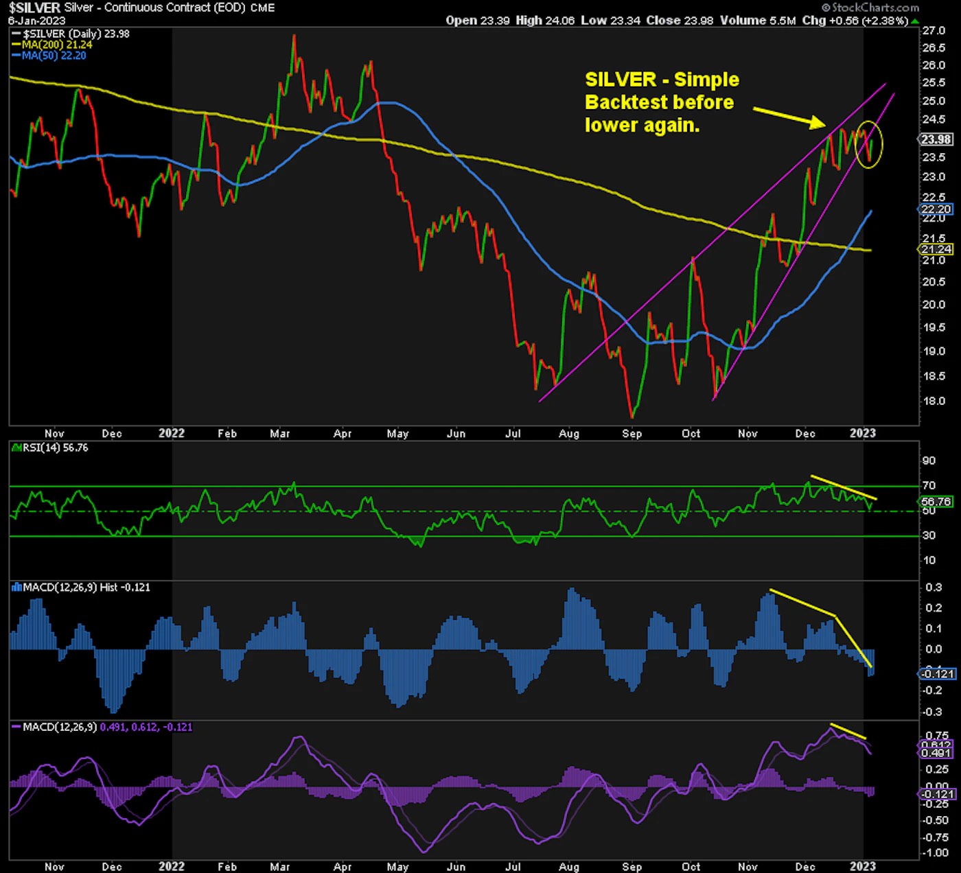 Die besten Gold-/Silberminen auf der Welt 1350243
