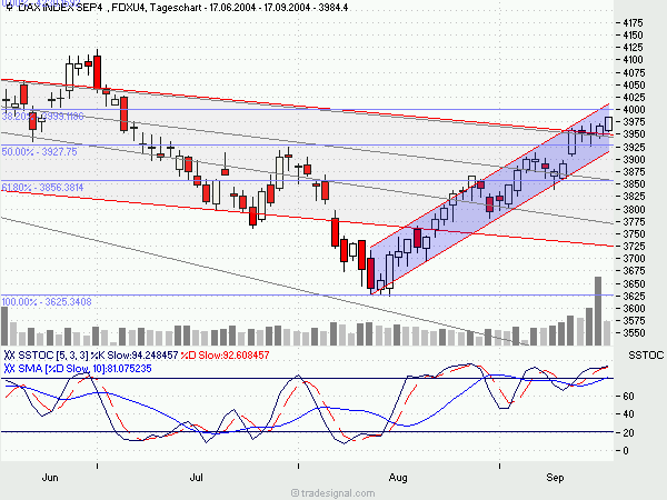 4000 im Dax stehen vor der Tür... 1370