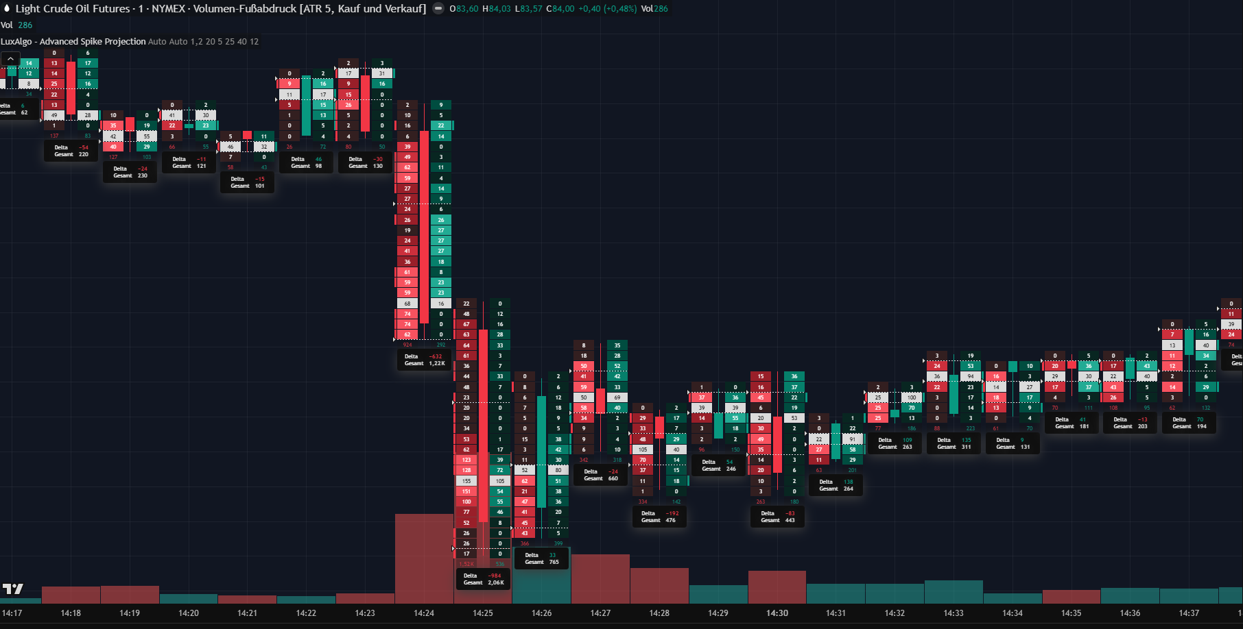 QuoVadisDax - das Original - Nachfolgethread 1515625