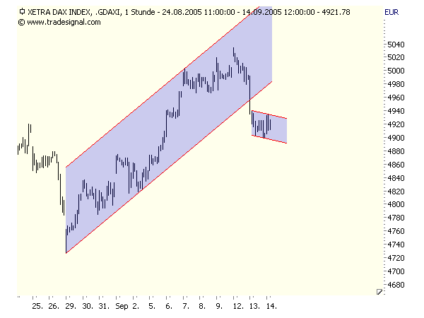 ► TTT-Team / Mittwoch, 14.09.2005 15444