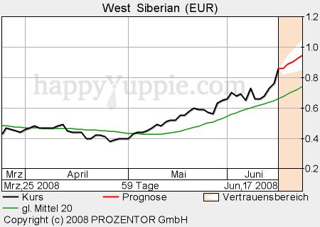 WEST SIBERIAN RES. ist eine kleine schwed. Perle. 169460