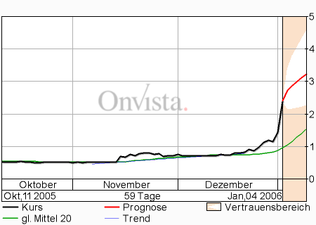 Auktionshaus...1000% 24509