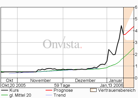 Abacho gekauft 26277