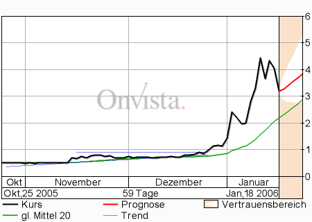 Abacho- Wird die Kapitalerhöhung ein Erfolg? 26779