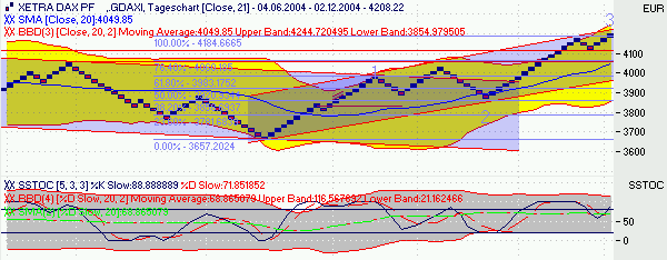 f-h Oni BW sb & Friends-TTT, Donnerstach 02.12.04 2997
