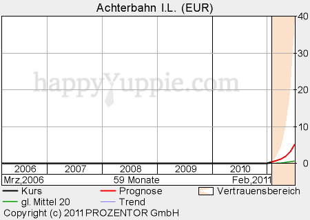Achterbahn - neuer Tread warum? 377803