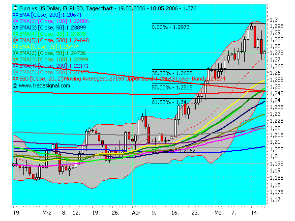 der Euro/Dollar Long Thread 40998