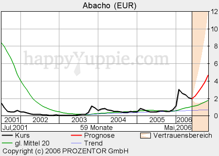 Abacho - Morgen HV 41770