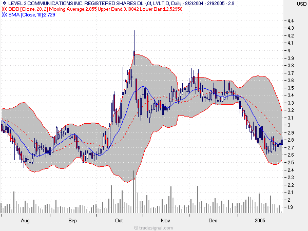 Level 3 - Baldige Kaufchance? o. T. 4316