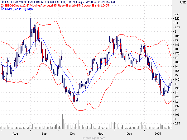 f-h Oni BW sb & Friends-TTT, Dienstach 01.02.05 4318