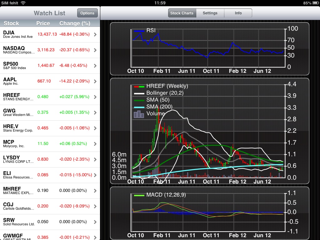 Stans Energy heavy rare earth Prod. 2012 540876