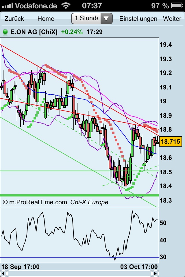 E.on wieder Ertragsfähig vorläufiges Kursziel 25 € 541858