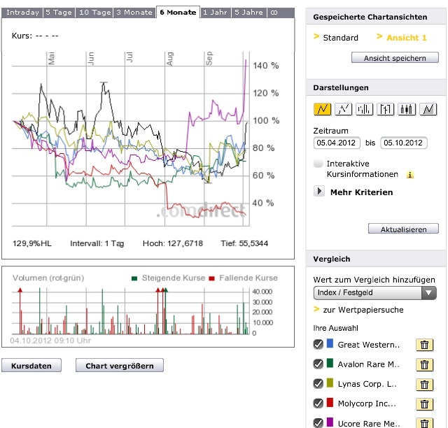 Stans Energy heavy rare earth Prod. 2012 541877