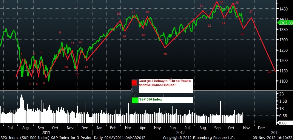 Der USA Bären-Thread 552038