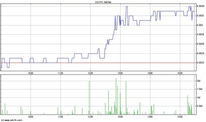Neomedia: Fakten, Chancen und Risiken 563335
