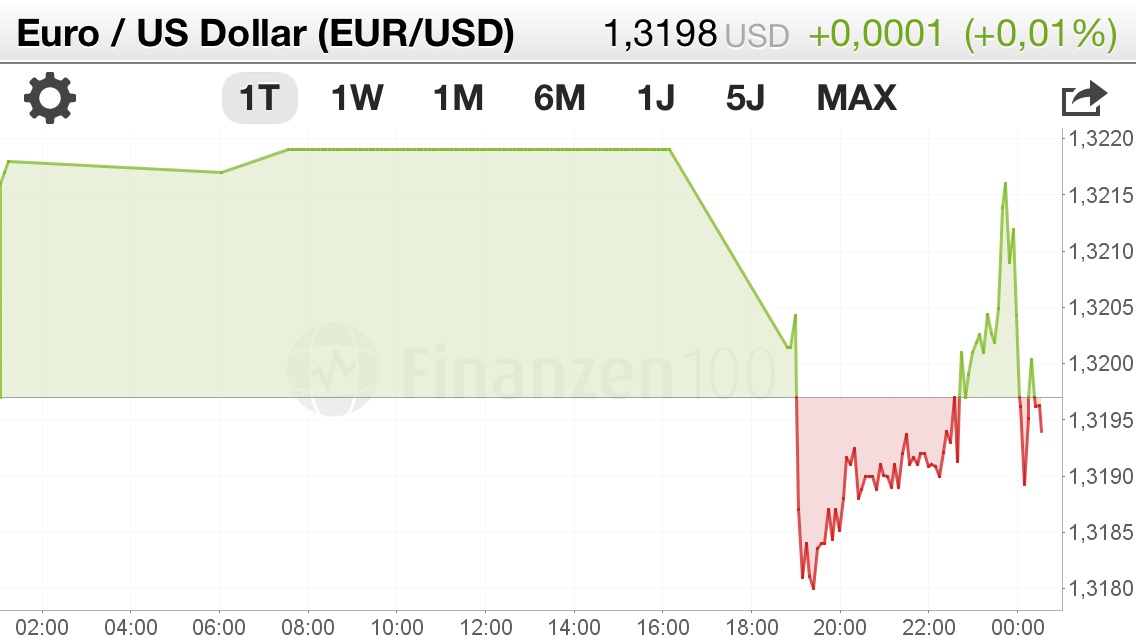 QV ultimate (unlimited) 565793