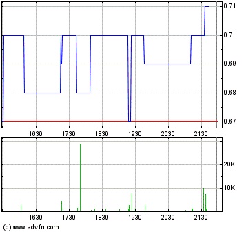 COOP News (ehemals: Wamu /WMIH) 568382