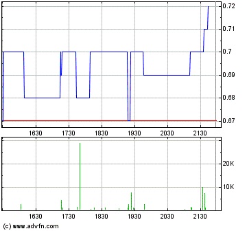 COOP News (ehemals: Wamu /WMIH) 568385