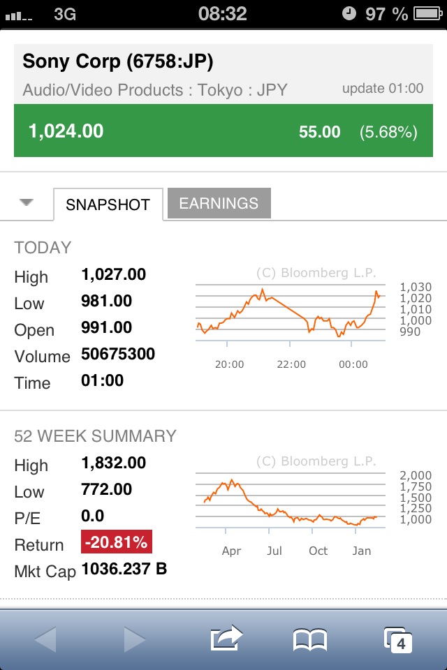 Sony wird INTERESSANT 570122