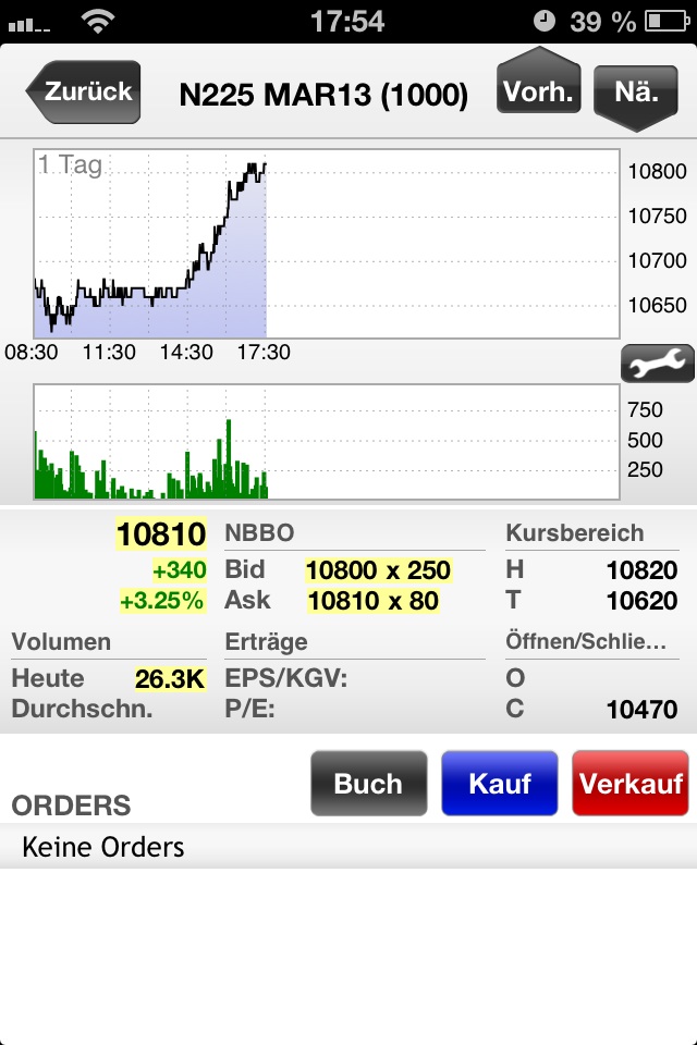 Sony wird INTERESSANT 572298