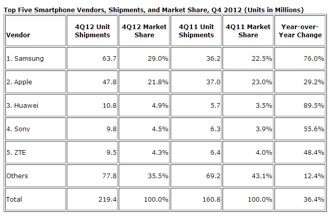 Sony wird INTERESSANT 572563