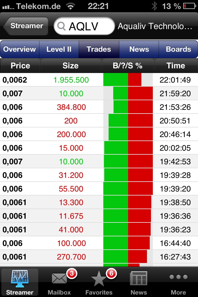 AquaLiv Technologies geht durch die Decke 575570
