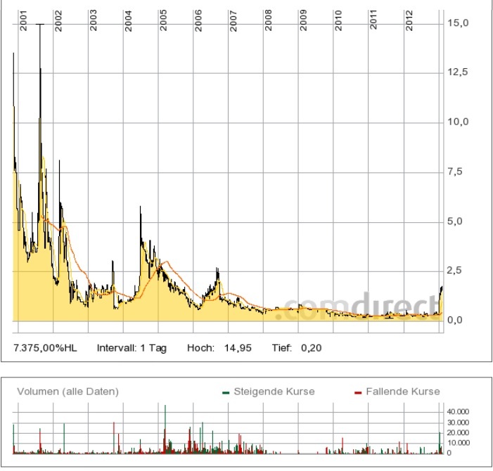 TC Unterhaltungselektronik - eine Tournaroundstory 575598