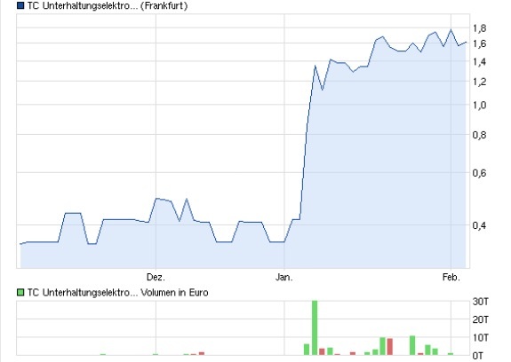 TC Unterhaltungselektronik - eine Tournaroundstory 575862