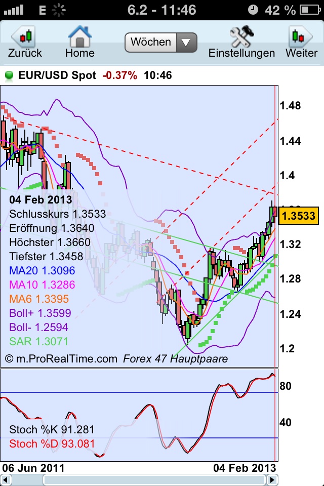 Der EUR/USD 2,0 Thread 576044