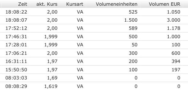TC Unterhaltungselektronik - eine Tournaroundstory 576322