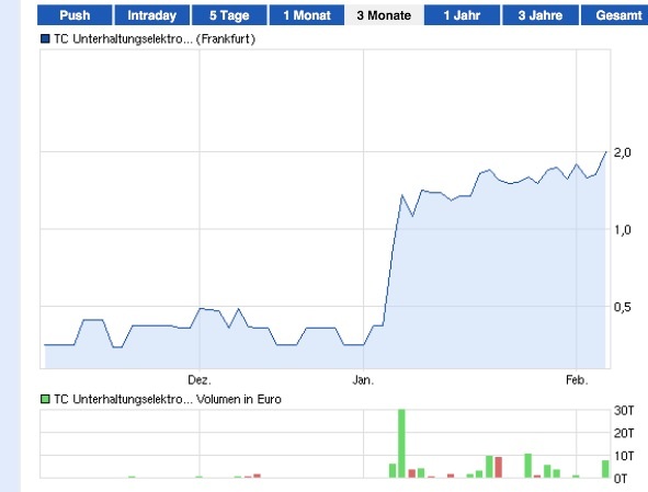 TC Unterhaltungselektronik - eine Tournaroundstory 576323