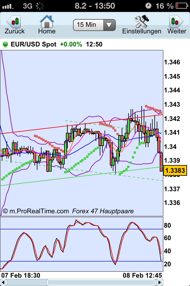 Der EUR/USD 2,0 Thread 576820